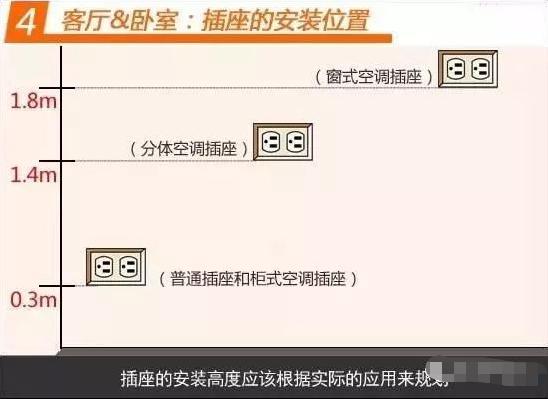 电路安装和插座全过程,家庭插座安装视频教程
