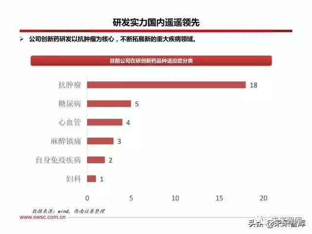 恒瑞医药创新战略,恒瑞医药的发展困境和机遇