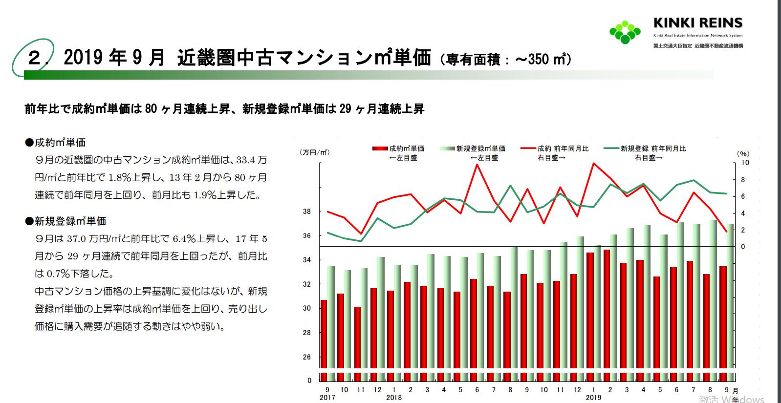 日本房产爆跌后是怎么恢复经济,日本房地产大跌前没买房