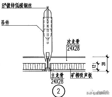 矿棉吸声板墙面施工方法,吸声板吊顶施工工艺标准流程