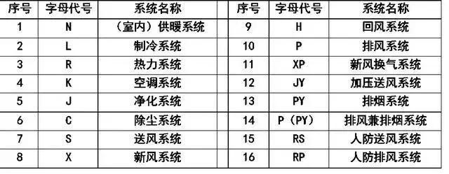 cad室内设计平面图的符号图例下载,压力变送器的cad图例符号