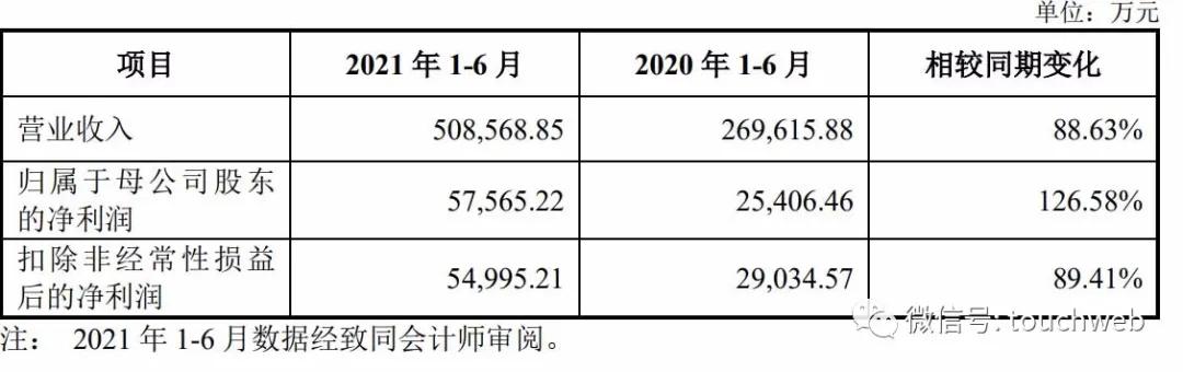 今日珠海冠宇科创板最新消息,冠宇科创板上市了吗