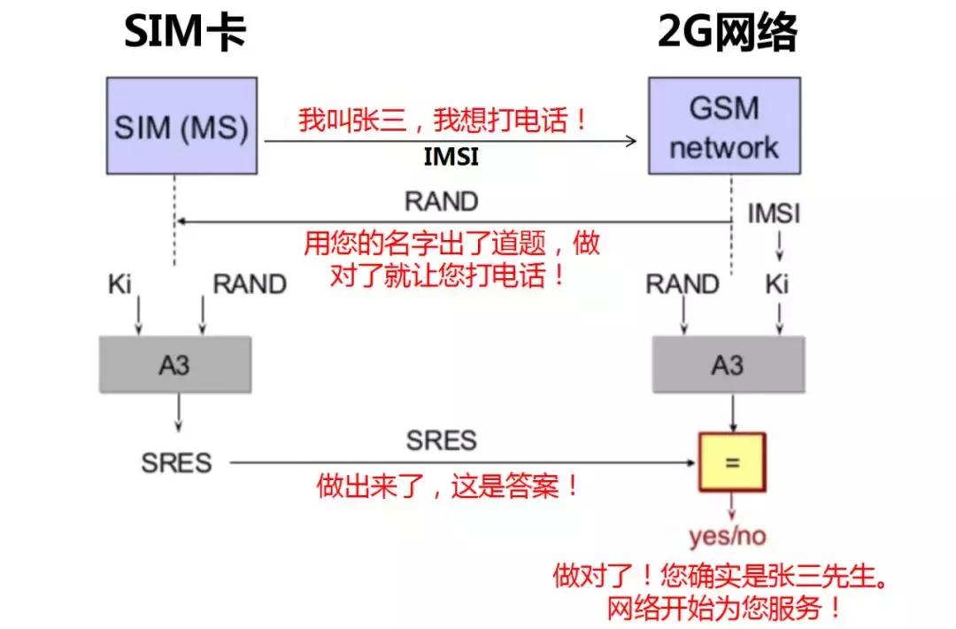 怎么更换5g手机卡,5g手机卡4g手机能用吗
