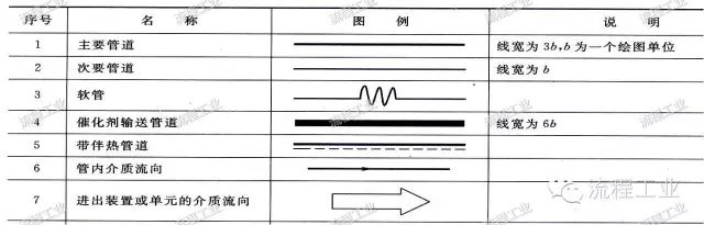 化工制图的工艺流程图怎么画,绘制化工工艺流程图注意事项