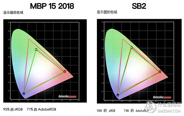 macbookpro与surfacebook2对比,macbookpro性能介绍