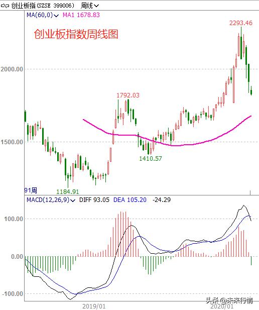 如何判断一个股票未来涨跌,股票期货如何判断短线趋势呢
