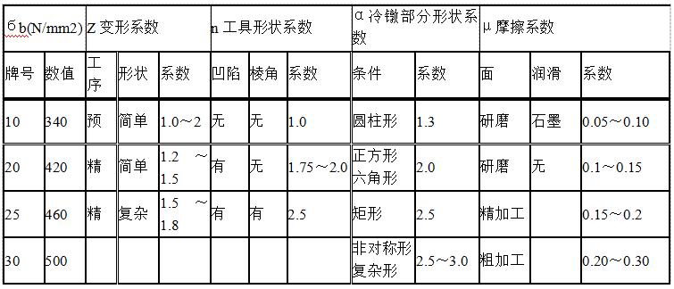 紧固件冷镦成型工艺一文搞懂,冷镦紧固件预成型