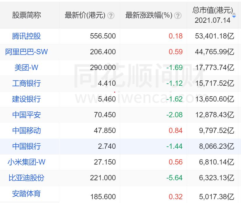 恒生指数定投收益率,跟踪恒生指数的基金怎么选