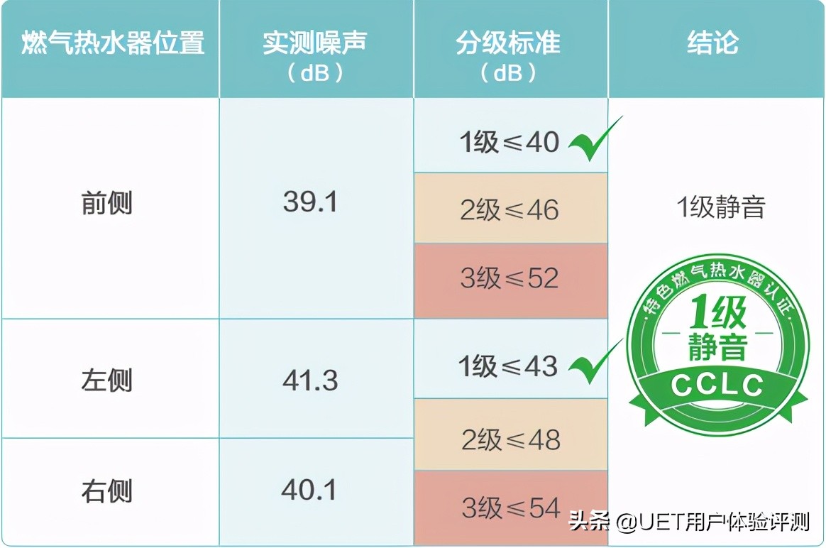 史密斯壁挂炉20a1静音效果怎么样,史密斯零冷水13升静音燃气热水器