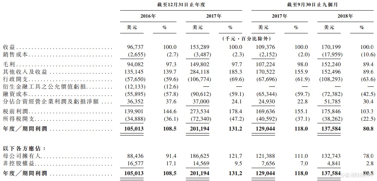 鏂拌偂鍓嶇灮,鏂拌偂棰勬祴鐩堝埄