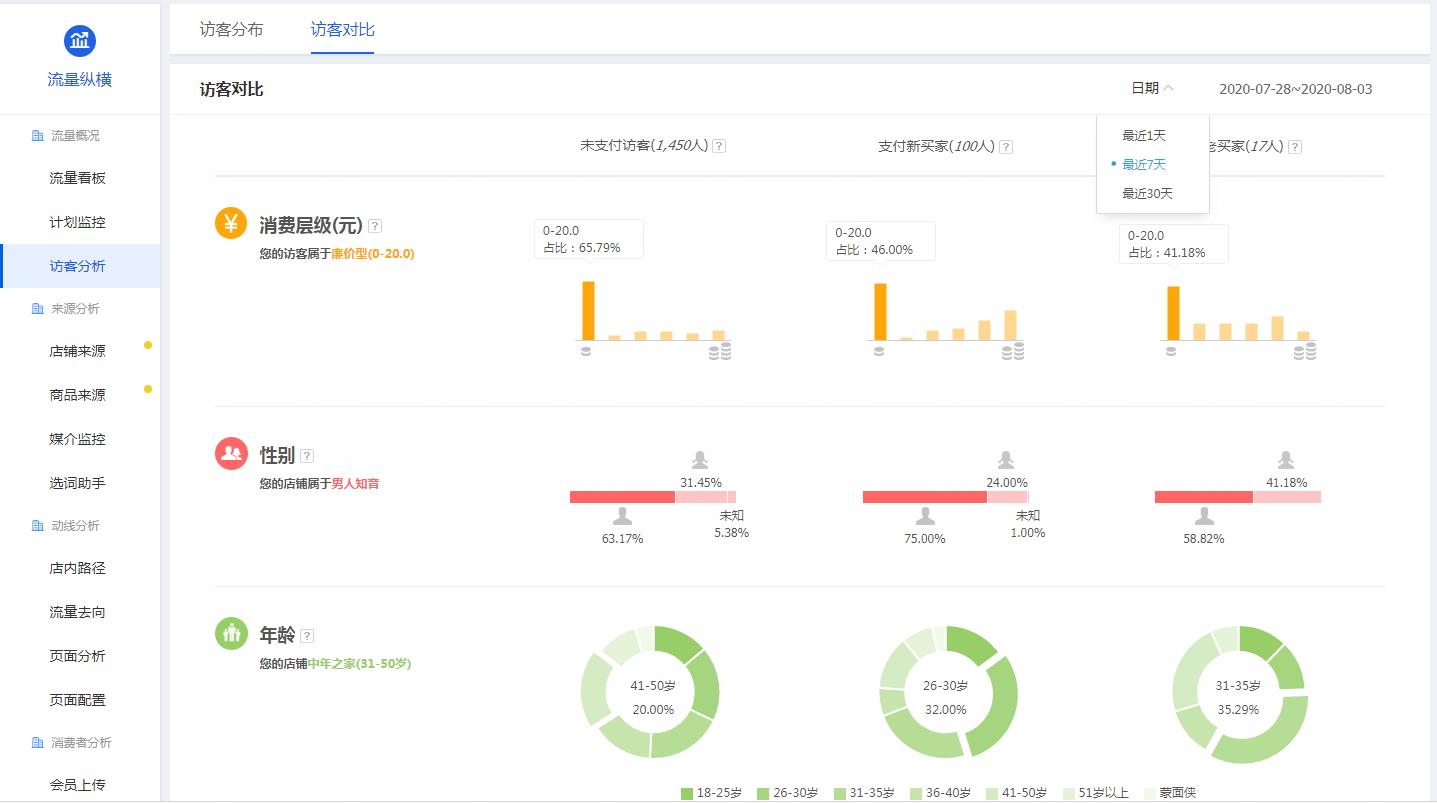 店铺标签乱了权重低了还可重启吗,店铺标签人群乱了怎么纠正