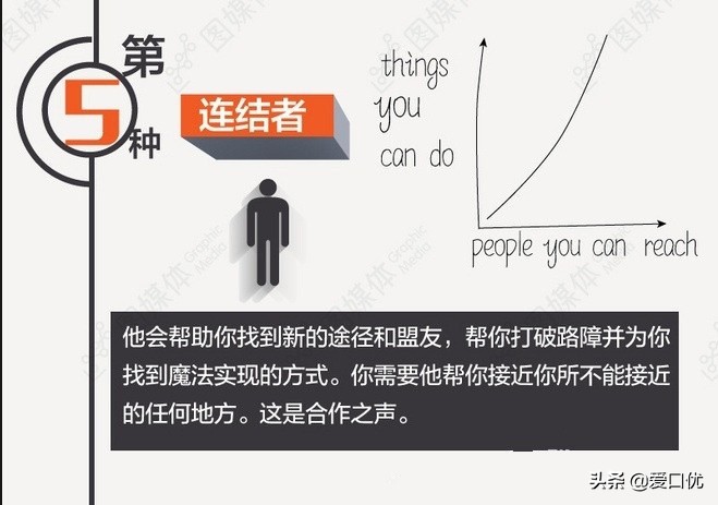 一个想创业的人要具备什么条件,一个人想创业必须具备哪些条件