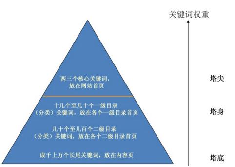 淘宝测款用超级推荐还是直通车好,淘宝直通车roi数据分析