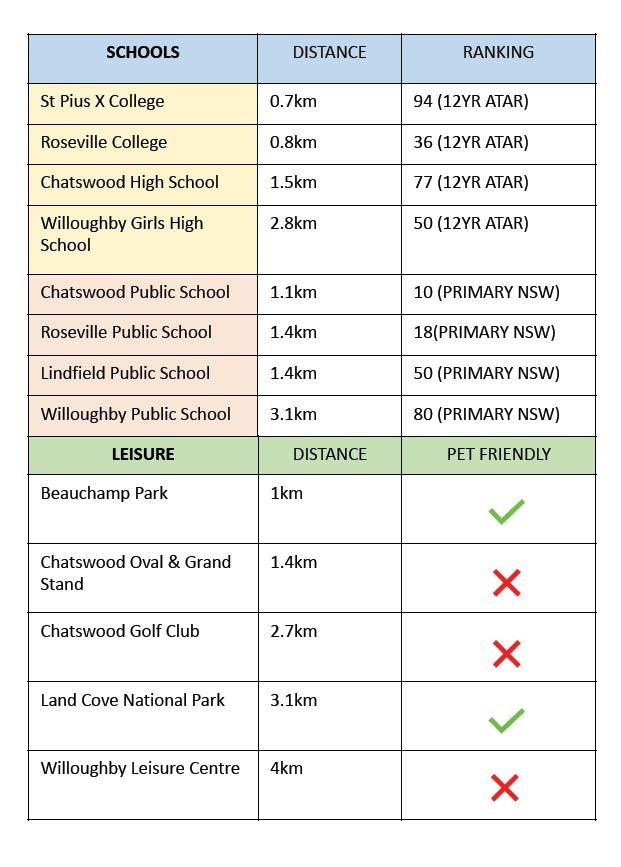 悉尼公寓最好的楼盘 (悉尼宇宙中心公寓)