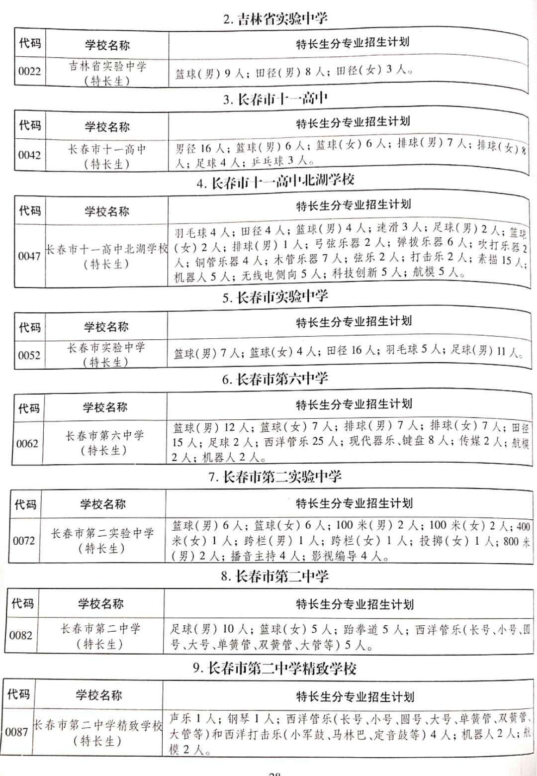 初中生能学什么才艺,长春小孩学什么声乐好