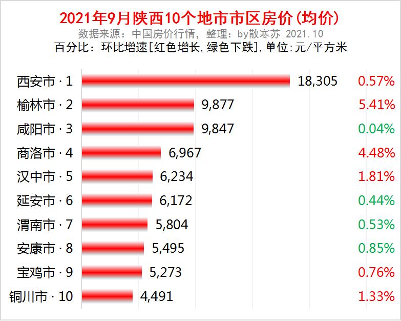 2020年江西的gdp能超越陕西吗,2022江西gdp能超陕西吗