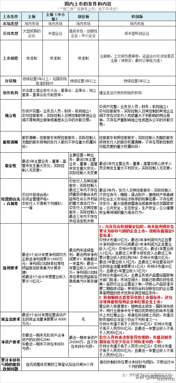 模式增长红利,模式红利期