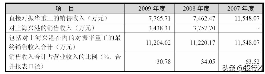 引入客户、供应商成为股东的IPO资本运作建议-投行方*论法**系列