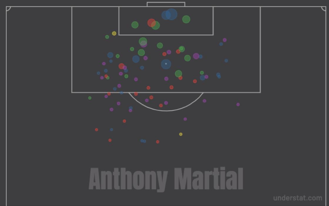 范佩西曼联高清图,马夏尔曼联生涯视频