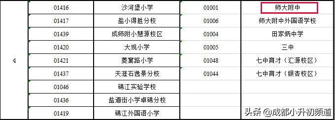 挤不进四七九，又不想高价读“五朵私花”？这些公办初中实力不凡
