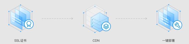 ssl数字证书认证机构,详解ssl证书之证书链