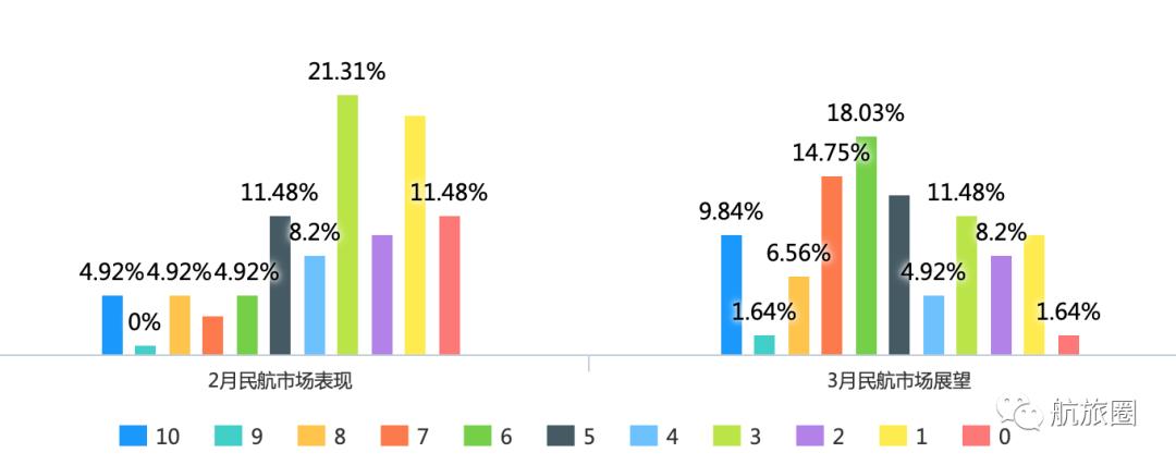 疫情下的航空业员工收入,疫情过后的工资排行榜