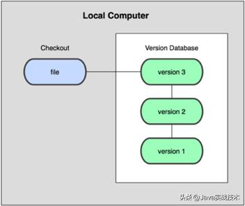 git高效学习方法,git快速精通