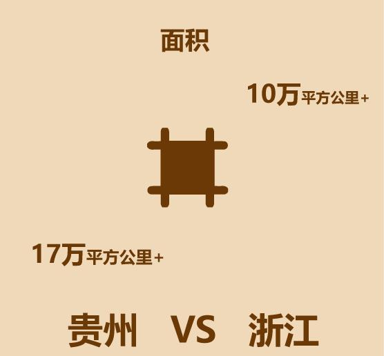 云南和贵州哪里更适合居住,贵州遵义适合居住吗