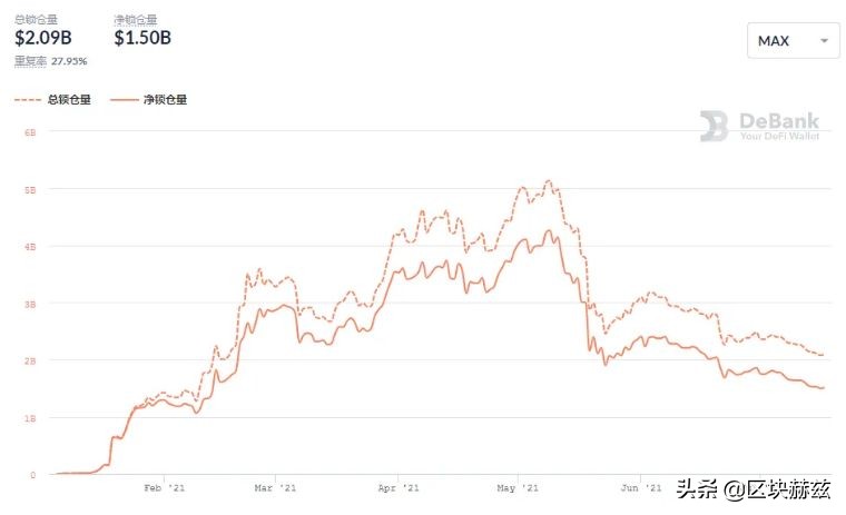时代终将属于以太坊