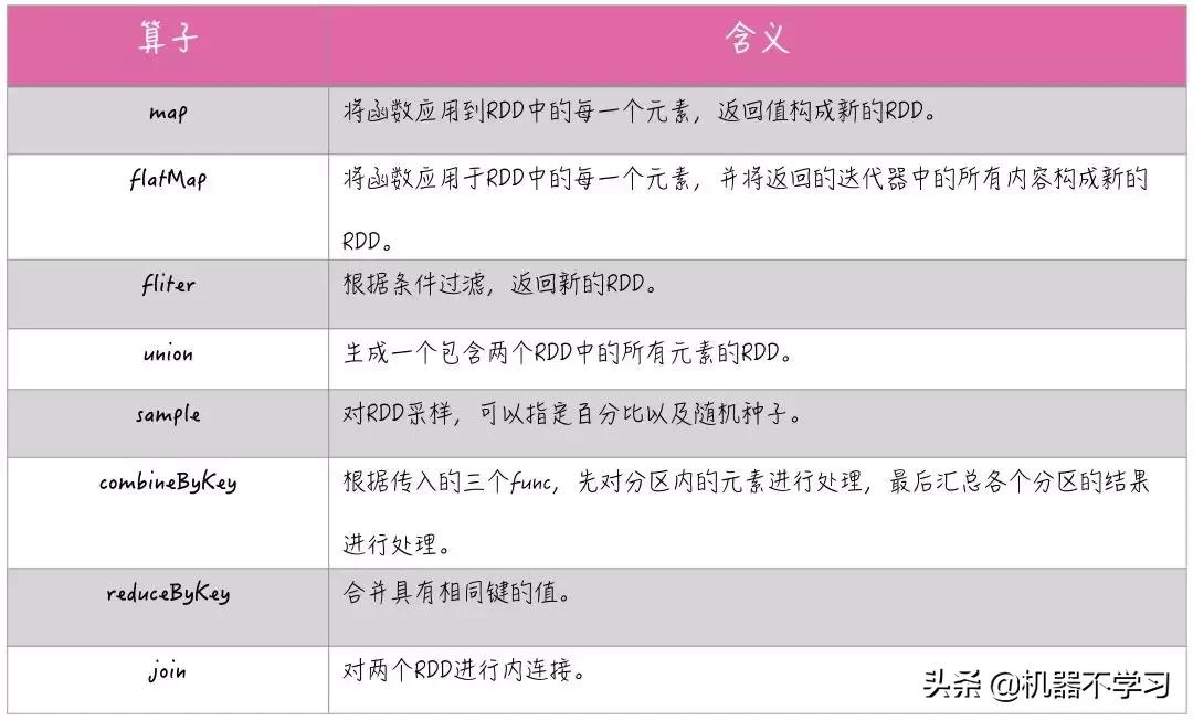 spark的rdd机制怎么划分,sparkrdd讲解