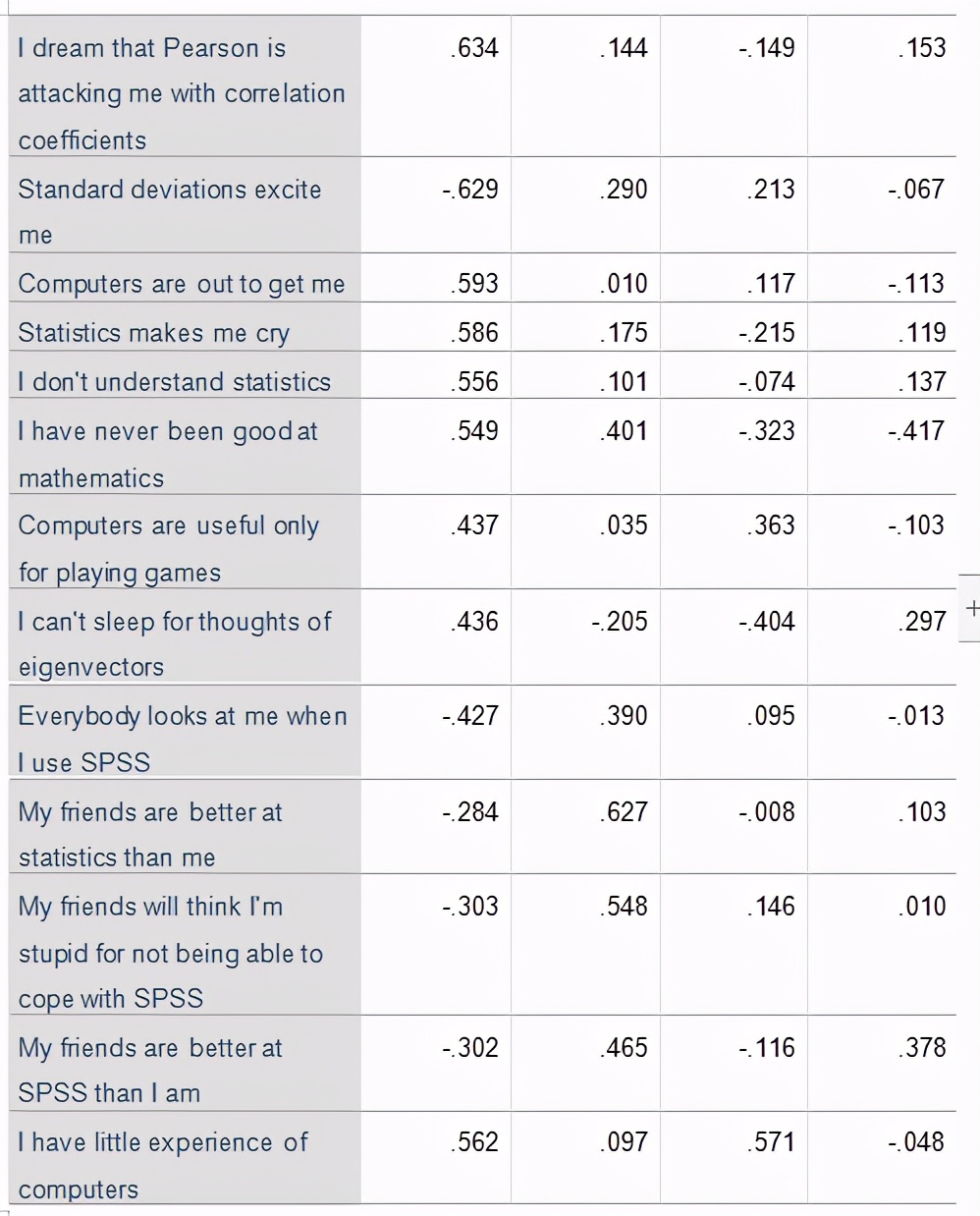 spss统计分析实用教程答案,干货数据分析与提升
