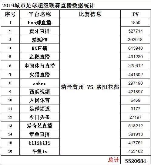 曹州足球俱乐部招生,菏泽曹州足球俱乐部报名电话