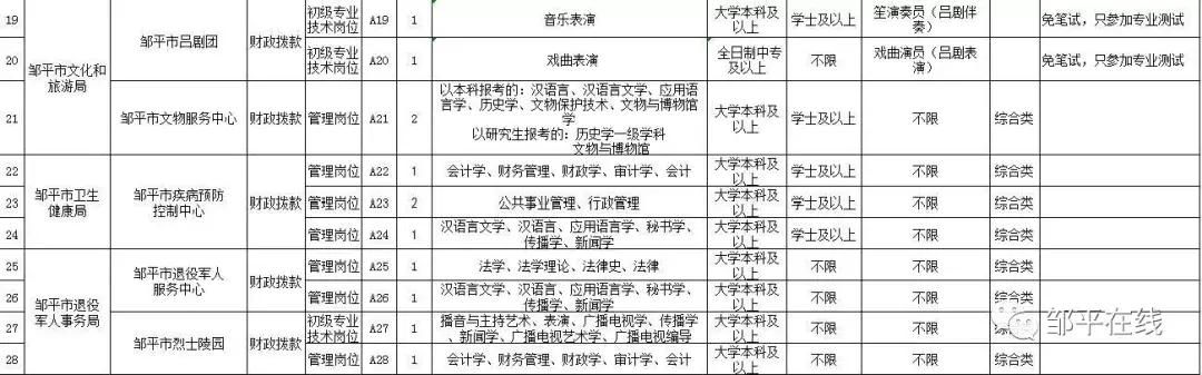 23年邹平事业编招聘职位表,邹平市事业单位招聘信息