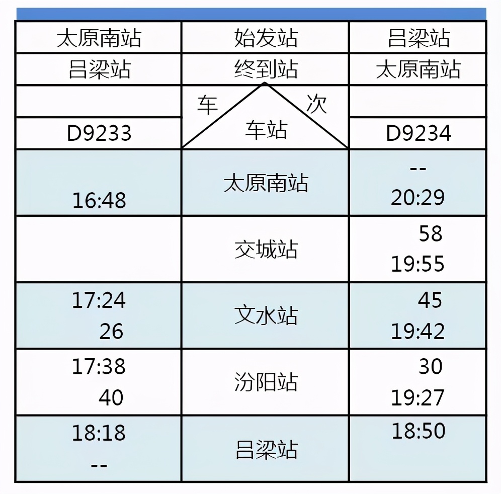 d34动车时刻表线路图,动车线路图最新