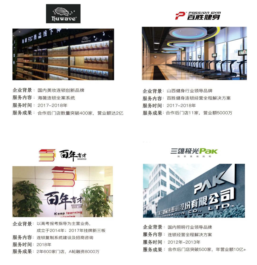 打造连锁模式,做连锁的几大要素