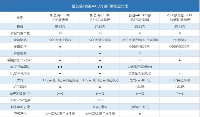 凯美瑞2.5g热效率,2021凯美瑞2.0豪华热效率