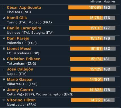 c罗和梅西经典回顾,c罗梅西传奇之路