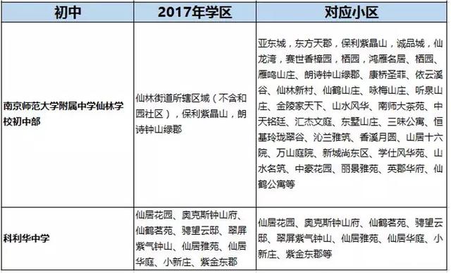 南京仙林大学城学区房评测,南京仙林金陵小学学区房有哪些