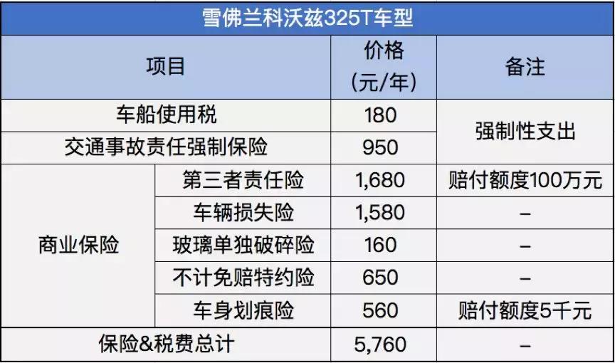 雪佛兰科沃兹新车落地最低多少,雪佛兰科沃兹车主用车感受