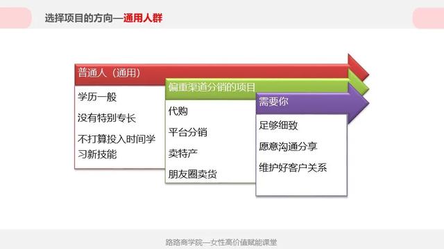 全职宝妈月入5位数成功逆袭,36岁宝妈还可以逆袭吗