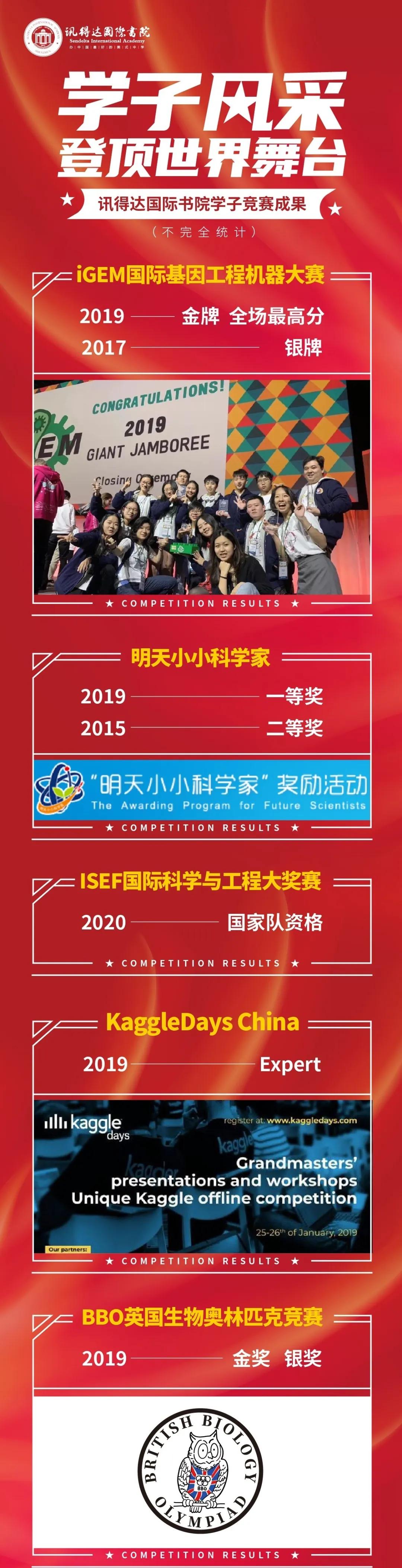 PK海内外学霸，狂揽藤校！看完这群深圳娃的日常，终于知道差哪了