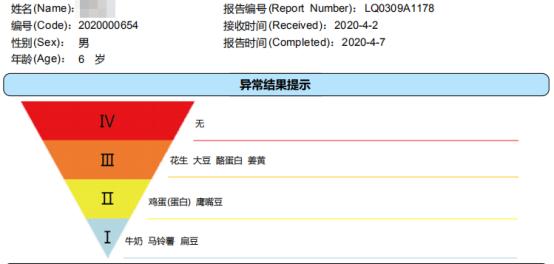 慢敏是食物不耐受吗,容易引起肠漏的食物