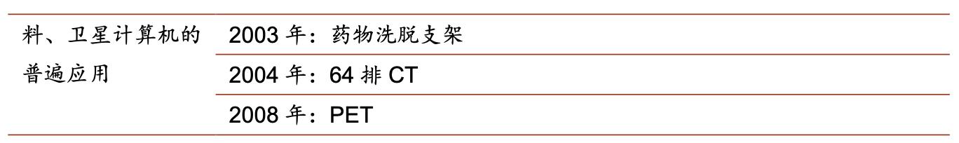 医疗器械板块深度分析,医疗器械行业细分赛道
