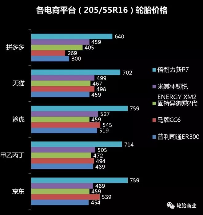 轮胎电商平台排行榜,电商轮胎质量好还是实体店好