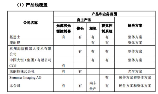 奥普特机器视觉,奥普特机器视觉怎么样
