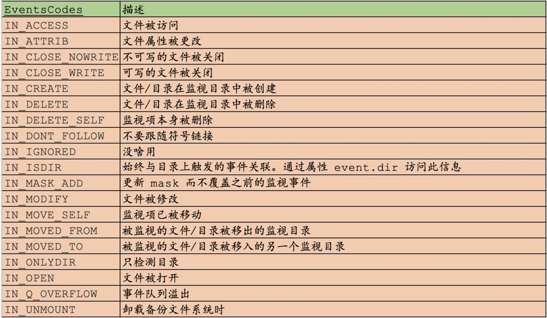 windowspython鐩戞帶,濡備綍鐢╬ython鏌ョ湅鐩戞帶