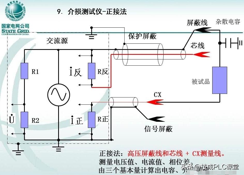 变压器套管标准,变压器套管基础知识