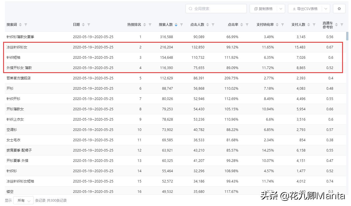 淘宝手淘推荐流量哪个类目最多,怎么补单才能提升手淘搜索流量