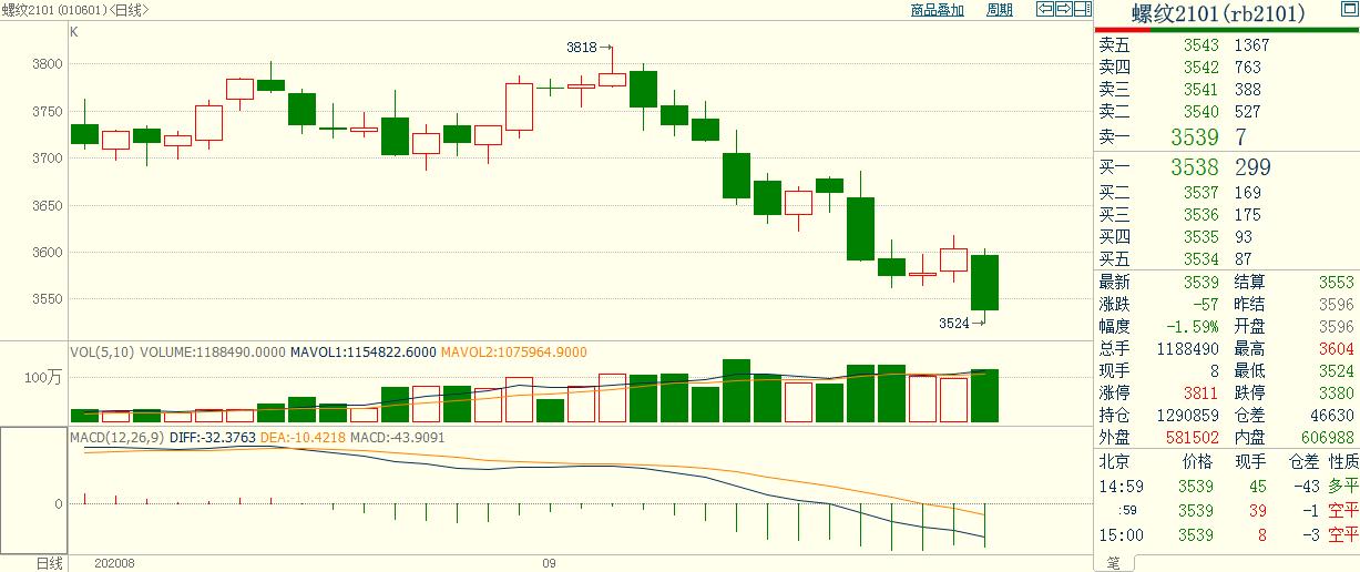 python量化交易股票策略,用python在量化策略里判断趋势