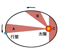 开普勒三大定律是三个宇宙速度吗,天文物理学家开普勒宇宙的奥秘